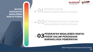 22
KONSEP DASAR
MANAJEMEN RANTAI PASOK
01
MATERI
PENGANTAR
MANAJEMEN
RANTAI PASOK
02KETERKAITAN PBJP DENGAN
MANAJEMEN RANTAI PASOK
PENERAPAN MANAJEMEN RANTAI
PASOK DALAM PENGADAAN
BARANG/JASA PEMERINTAH
Jenis Kompetensi Mengelola PBJP Melalui Swakelola Level 1
22
03
Modul Pengantar Manajemen Rantai Pasok
22
 