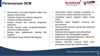 Perencanaan SCM
Modul Pengantar Manajemen Rantai Pasok
23
• Rencanakan urut-urutan kegiatan dalam tiap
segmen rantai suplai
• Tetapkan tingkat dan sasaran pelayanan
• Tetapkan kualitas pelayanan
• Berapa banyak dan luasnya jangkauan
pelayanan
• Berapa banyak paket pengadaan/kegiatan
yang harus dilaksanakan
• Berapa lama pelaksanaan disetiap titik
kegiatan
• Optimasikan biaya disetiap titik kegiatan
• Optimasikan pilihan kegiatan swakelola (in-
house) atau melalui penyedia (outsource)
• Jadwalkan seluruh kegiatan dalam fungsi
waktu
• Kalkulasi biaya kegiatan sourcing dan
procurement
• Hitung jumlah personil internal dan eksternal
yang dibutuhkan
• Kalkulasi total anggaran yang dibutuhkan
• Bagaimana cari mendapatkan angaran
• Bagaimana mengoptimalisasikan kebutuhan
biaya dari berbagai sumber
• Siapkan dokumen rencana SCM untuk
pencapaian tujuan dan sasaran utama
 