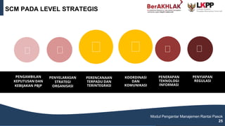 PENGAMBILAN
KEPUTUSAN DAN
KEBIJAKAN PBJP
PENYELARASAN
STRATEGI
ORGANISASI
PERENCANAAN
TERPADU DAN
TERINTEGRASI
KOORDINASI
DAN
KOMUNIKASI
PENYIAPAN
REGULASI
SCM PADA LEVEL STRATEGIS
Modul Pengantar Manajemen Rantai Pasok
25
PENERAPAN
TEKNOLOGI
INFORMASI
 