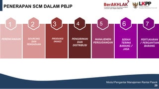 PERENCANAAN SOURCING
DAN
PENGADAAN
PRODUKSI
(MAKE)
PENGIRIMAN
DAN
DISTRIBUSI
SERAH
TERIMA
BARANG /
JASA
MANAJEMEN
PERGUDANGAN
PERTUKARAN
/ PERGANTIAN
BARANG
1 2 6
5
4
3 7
PENERAPAN SCM DALAM PBJP
Modul Pengantar Manajemen Rantai Pasok
29
 