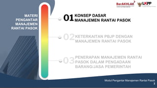 3
KONSEP DASAR
MANAJEMEN RANTAI PASOK
01
MATERI
PENGANTAR
MANAJEMEN
RANTAI PASOK
02KETERKAITAN PBJP DENGAN
MANAJEMEN RANTAI PASOK
PENERAPAN MANAJEMEN RANTAI
PASOK DALAM PENGADAAN
BARANG/JASA PEMERINTAH
Jenis Kompetensi Mengelola PBJP Melalui Swakelola Level 1
3
03
Modul Pengantar Manajemen Rantai Pasok
3
 