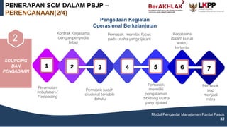 PERENCANAAN
6 7
Modul Pengantar Manajemen Rantai Pasok
32
SOURCING
DAN
PENGADAAN
2
Pengadaan Kegiatan
Operasional Berkelanjutan
Peramalan
kebutuhan/
Forecasting
1
Kontrak Kerjasama
dengan penyedia
tetap
2
Pemasok sudah
diseleksi terlebih
dahulu
3
Pemasok memiliki focus
pada usaha yang dijalani
4
Pemasok
memiliki
pengalaman
dibidang usaha
yang dijalani
5
Kerjasama
dalam kurun
waktu
tertentu
6
Pemasok
siap
menjadi
mitra
7
PENERAPAN SCM DALAM PBJP –
PERENCANAAN(2/4)
 