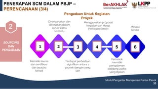 PERENCANAAN
6 7
Modul Pengantar Manajemen Rantai Pasok
33
SOURCING
DAN
PENGADAAN
2
Pengadaan Untuk Kegiatan
Proyek
Memiliki lisensi
dan sertifikasi
dari asosiasi
terkait
1
Direncanakan dan
dikerjakan dalam
kurun waktu
tertentu
2
Terdapat perbedaan
siginifikan antara 1
proyek dengan yang
lain
3
Menggunakan proposal
kegiatan dan Harga
Perkiraan sendiri
4
Pemasok
memiliki
pengalaman
dibidang usaha
yang dijalani
5
Melalui
tender
6
PENERAPAN SCM DALAM PBJP –
PERENCANAAN (3/4)
 