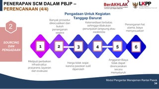 PERENCANAAN
6 7
Modul Pengantar Manajemen Rantai Pasok
34
SOURCING
DAN
PENGADAAN
2
Pengadaan Untuk Kegiatan
Tanggap Darurat
Meliputi perbaikan
infrastruktur,
prasarana, layanan
dan evakuasi
1
Banyak prosedur
dikecualikan dan
butuh
penanganan
segera
2
Harga tidak wajar,
karena pasokan sulit
diperoleh
3
Ketersediaan terbatas,
sehingga dilakukan
penunjukan langsung atau
swakelola
4
Anggaran Biaya
tidak dapat
direncanakan
secara
menyeluruh
5
Penanganan hal
utama, biaya
menyesuaikan
6
PENERAPAN SCM DALAM PBJP –
PERENCANAAN (4/4)
 