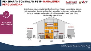 PENERAPAN SCM DALAM PBJP- MANAJEMEN
PERGUDANGAN
Modul Pengantar Manajemen Rantai Pasok
37
PRODUKSI
(MAKE)
PENGIRIMAN
DAN
DISTRIBUSI
4
MANAJEMEN
PERGUDANGAN
5
Warehouse atau pergudangan berfungsi menyimpan bahan baku, barang
jadi, peralatan, dan persediaan lainnya dalam jumlah dan rentang waktu
tertentu yang kemudian akan didistribusikan ke lokasi yang dituju
berdasarkan permintaan
 