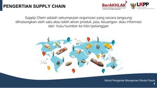 PENGERTIAN SUPPLY CHAIN
Modul Pengantar Manajemen Rantai Pasok
4
Supply Chain adalah sekumpulan organisasi yang secara langsung
dihubungkan oleh satu atau lebih aliran produk, jasa, keuangan, atau informasi
dari hulu/sumber ke hilir/pelanggan
 