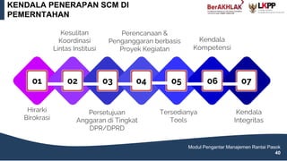 Hirarki
Birokrasi
01
Kesulitan
Koordinasi
Lintas Institusi
02
Persetujuan
Anggaran di Tingkat
DPR/DPRD
03
Perencanaan &
Penganggaran berbasis
Proyek Kegiatan
04
Tersedianya
Tools
05
Kendala
Kompetensi
06
Kendala
Integritas
07
KENDALA PENERAPAN SCM DI
PEMERNTAHAN
Modul Pengantar Manajemen Rantai Pasok
40
 