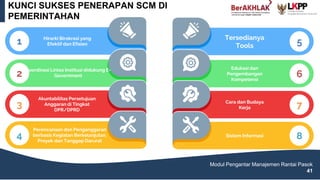 5
Tersedianya
Tools
1 Hirarki Birokrasi yang
Efektif dan Efisien
6
Edukasi dan
Pengembangan
Kompetensi
2
Koordinasi Lintas Institusi didukung E-
Government
7
Cara dan Budaya
Kerja
3
Akuntabilitas Persetujuan
Anggaran di Tingkat
DPR/DPRD
8
Sistem Informasi
4
Perencanaan dan Penganggaran
berbasis Kegiatan Berkelanjutan.
Proyek dan Tanggap Darurat
KUNCI SUKSES PENERAPAN SCM DI
PEMERINTAHAN
Modul Pengantar Manajemen Rantai Pasok
41
 