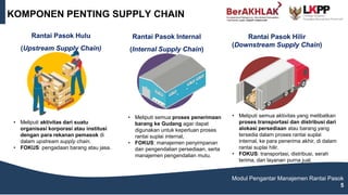 Rantai Pasok Hulu
(Upstream Supply Chain)
Rantai Pasok Internal
(Internal Supply Chain)
Rantai Pasok Hilir
(Downstream Supply Chain)
KOMPONEN PENTING SUPPLY CHAIN
Modul Pengantar Manajemen Rantai Pasok
5
• Meliputi aktivitas dari suatu
organisasi korporasi atau institusi
dengan para rekanan pemasok di
dalam upstream supply chain.
• FOKUS: pengadaan barang atau jasa.
• Meliputi semua proses penerimaan
barang ke Gudang agar dapat
digunakan untuk keperluan proses
rantai suplai internal,
• FOKUS: manajemen penyimpanan
dan pengendalian persediaan, serta
manajemen pengendalian mutu.
• Meliputi semua aktivitas yang melibatkan
proses transportasi dan distribusi dari
alokasi persediaan atau barang yang
tersedia dalam proses rantai suplai
internal, ke para penerima akhir, di dalam
rantai suplai hilir.
• FOKUS: transportasi, distribusi, serah
terima, dan layanan purna jual.
 