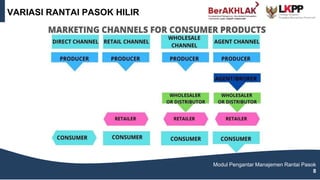 VARIASI RANTAI PASOK HILIR
Modul Pengantar Manajemen Rantai Pasok
8
 