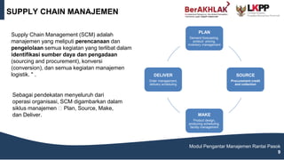 SUPPLY CHAIN MANAJEMEN
Modul Pengantar Manajemen Rantai Pasok
9
Supply Chain Management (SCM) adalah
manajemen yang meliputi perencanaan dan
pengelolaan semua kegiatan yang terlibat dalam
identifikasi sumber daya dan pengadaan
(sourcing and procurement), konversi
(conversion), dan semua kegiatan manajemen
logistik. " .
Sebagai pendekatan menyeluruh dari
operasi organisasi, SCM digambarkan dalam
siklus manajemen 🡪 Plan, Source, Make,
dan Deliver.
PLAN
Demand forecasting,
product pricing,
inventory management
SOURCE
Procurement credit
and collection
MAKE
Product design,
producing scheduling,
facility management
DELIVER
Order management,
delivery scheduling
 