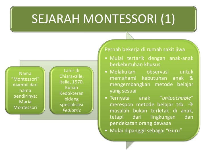 Pendidikan Montessori