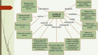 slide morfologia ensino médio. português.pptx
