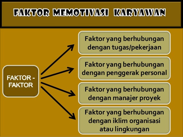 faktor faktor yang dipertimbangkan dalam peluang usaha Motivasi Kerja faktor faktor yang dipertimbangkan dalam peluang usaha Motivasi Kerja