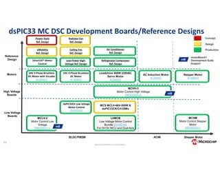 Webinar: Controle de motores BLDC e de indução trifásico | PDF