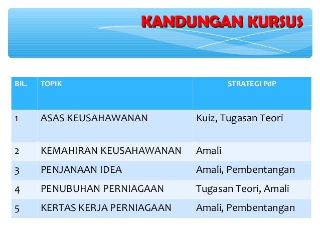 Keusahawanan