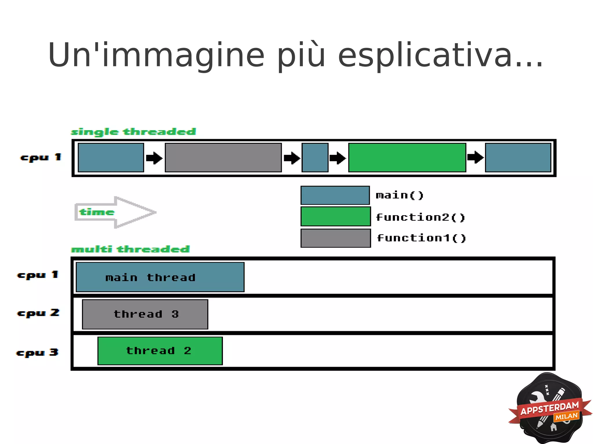 Un'immagine più esplicativa...
 