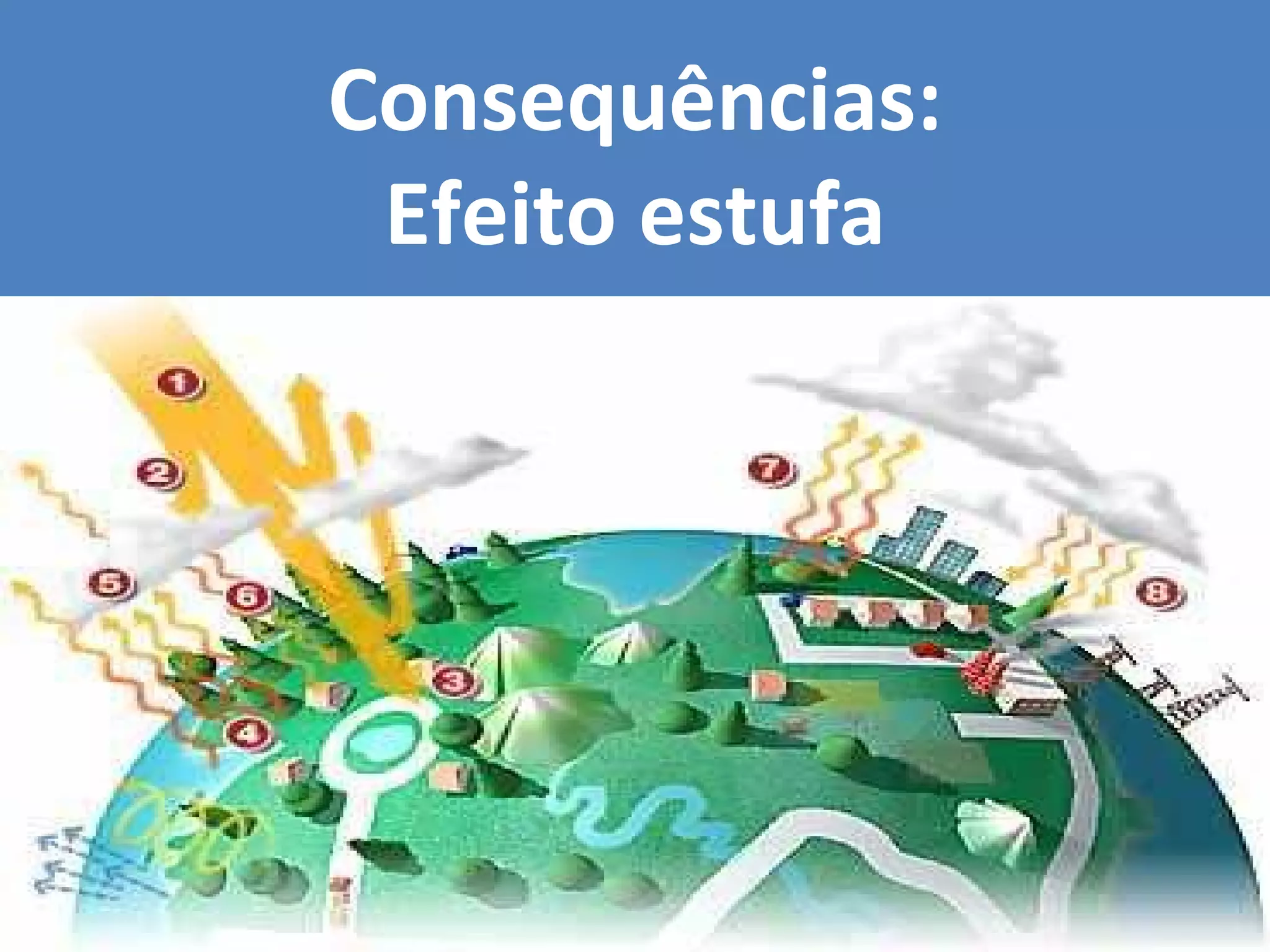Consequências: Efeito estufa 