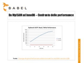 Da MyISAM ad InnoDB – Confronto delle performance

Fonte: Storage Engine Performance Benchmark for MyISAM and InnoDB

 