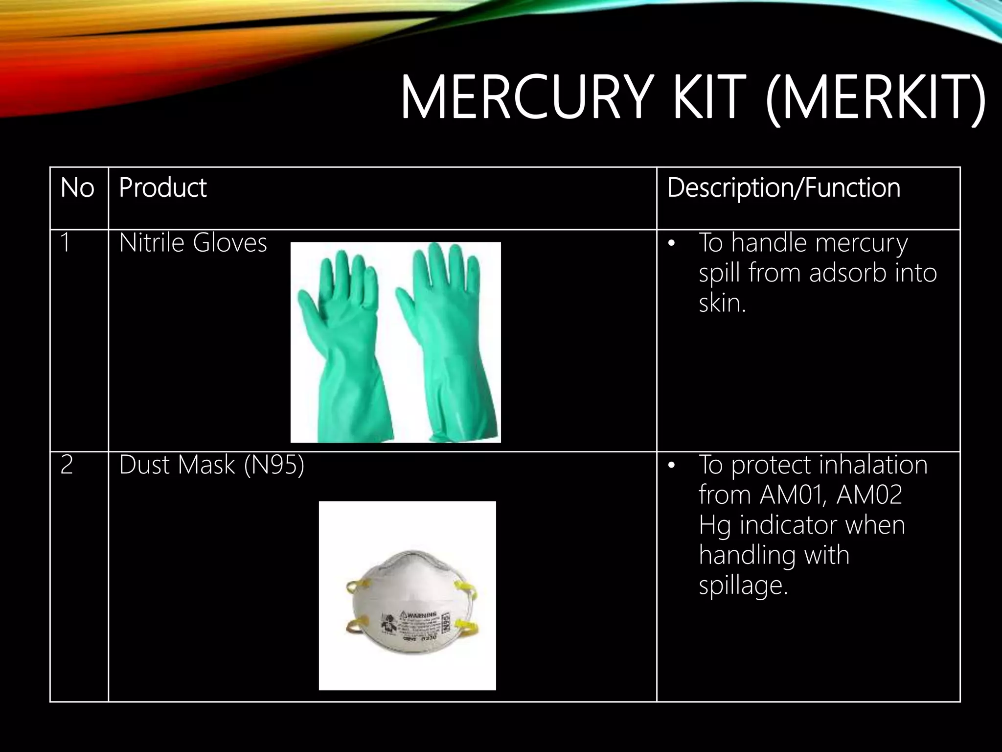 Mercury spillage kit (MERKIT) Slide