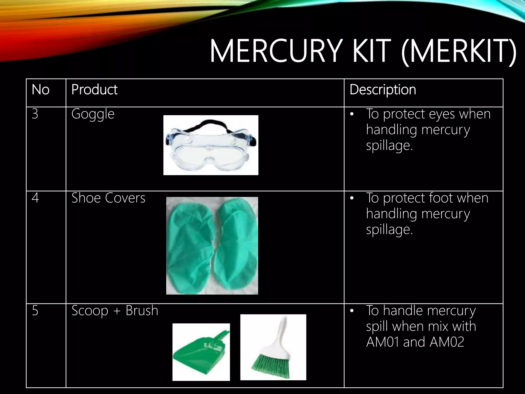 Mercury spillage kit (MERKIT) Slide