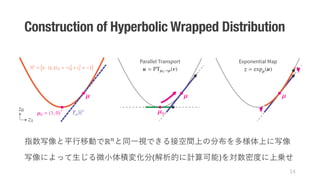 Construction of Hyperbolic Wrapped Distribution
ℝ*
( )
 