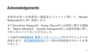 Acknowledgements
Masaki
Watanabe
Tomohiro Hayase Kenta Oono
Takeru Miyato Sosuke Kobayashi
PFN2018
 