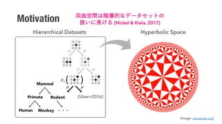 Motivation
Mammal
Primate
Human Monkey
Rodent
ARTICLECH
Monte Carlo tree search in AlphaGo. a, Each simulation
he tree by selecting the edge with maximum action value Q,
is evaluated in two ways: using the value network vθ
a rollout to the end of the game with the fast rollout
Selection b c dExpansion Evaluation Backup
p
p
Q + u(P)
Q + u(P)Q + u(P)
Q + u(P)
P P
P P
Q QQ
Q
rr r
P
max
max
P
[Silver+2016]
Hierarchical Datasets Hyperbolic Space
[Image: wikipedia.org]
[Nickel & Kiela, 2017]
 