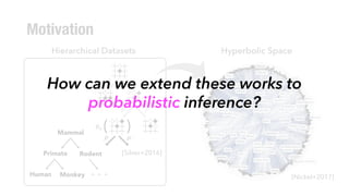 Motivation
Mammal
Primate
Human Monkey
Rodent
ARTICLECH
Monte Carlo tree search in AlphaGo. a, Each simulation
he tree by selecting the edge with maximum action value Q,
is evaluated in two ways: using the value network vθ
a rollout to the end of the game with the fast rollout
Selection b c dExpansion Evaluation Backup
p
p
Q + u(P)
Q + u(P)Q + u(P)
Q + u(P)
P P
P P
Q QQ
Q
rr r
P
max
max
P
[Silver+2016]
Hierarchical Datasets Hyperbolic Space
[Nickel+2017]
How can we extend these works to
probabilistic inference?
 