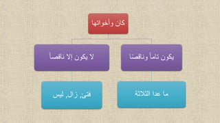 ‫وأخواتها‬ ‫كان‬
‫ناقصا‬ ‫إال‬ ‫يكون‬ ‫ال‬
‫فتئ‬,‫زال‬,‫ليس‬
‫ا‬‫وناقص‬ ‫تاما‬ ‫يكون‬
‫الثالثة‬ ‫عدا‬ ‫ما‬
 