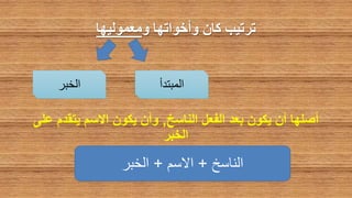 ‫ترتيب‬‫كان‬‫و‬ ‫وأخواتها‬‫معموليها‬
‫أصلهاُأنُيكونُبعدُالفعلُالناسخ‬,ُ‫وأنُيكونُاالسمُيتقدمُعلى‬
‫الخبر‬
‫المبتدأ‬‫الخبر‬
‫الناسخ‬+‫االسم‬+‫الخبر‬
 
