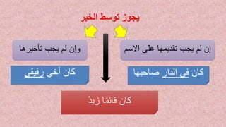 ‫الخبر‬ ‫توسط‬ ‫يجوز‬
‫وإن‬‫تأخيرها‬ ‫يجب‬ ‫لم‬ ‫إن‬‫االسم‬ ‫على‬ ‫تقديمها‬ ‫يجب‬ ‫لم‬
‫أخي‬ ‫كان‬‫رفيقي‬ ‫كان‬‫الدار‬ ‫في‬‫صاحبها‬
ٌ‫د‬‫زي‬ ‫ا‬‫قائم‬ ‫كان‬
 