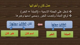 ‫وأخواتها‬ ‫كان‬ ‫عمل‬
‫االسمية‬ ‫الجملة‬ ‫على‬ ‫تدخل‬–(‫المبتدأ‬+‫الخبر‬)
‫الخبر‬ ‫وتنصب‬ ‫المبتدأ‬ ‫ترفع‬,‫وخبرها‬ ‫اسمها‬ ‫ويسمى‬
ُ‫الطالب‬ُ‫مجتهد‬ُ‫كان‬ُ‫الطالب‬‫ا‬ً‫د‬‫مجته‬
‫المبتدأ‬‫اسمُكان‬‫خبرُكان‬ ‫الخبر‬
 
