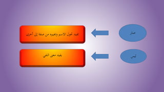 ‫ليس‬
‫تفيد‬‫أخرى‬ ‫إىل‬ ‫صفة‬ ‫من‬ ‫وتغيريه‬ ‫االسم‬ ‫حتول‬
‫النف‬ ‫معىن‬ ‫يفيد‬
 