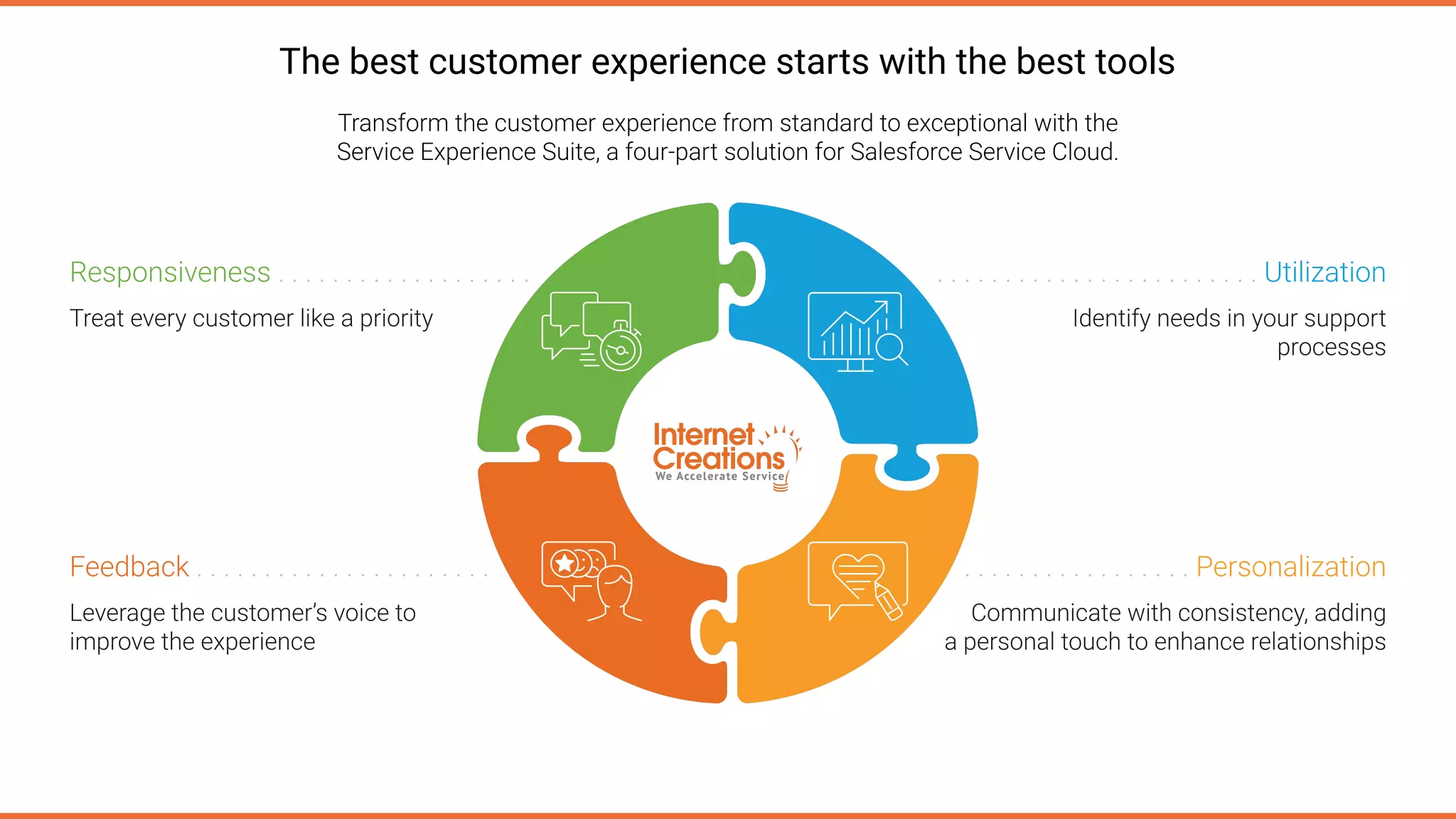 The best customer experience starts with the best tools