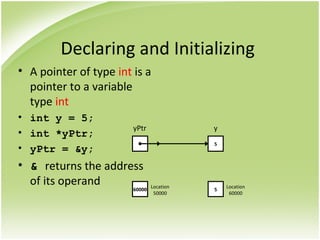 Declaring and Initializing
• A pointer of type int is a
pointer to a variable
type int
• int y = 5;
• int *yPtr;
• yPtr = &y;
• & returns the address
of its operand
5
yyPtr
5
Location
60000
60000
Location
50000
 