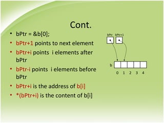 Cont.
• bPtr = &b[0];
• bPtr+1 points to next element
• bPtr+i points i elements after
bPtr
• bPtr-i points i elements before
bPtr
• bPtr+i is the address of b[i]
• *(bPtr+i) is the content of b[i]
b
0 1 2 3 4
bPtr bPtr+1
 