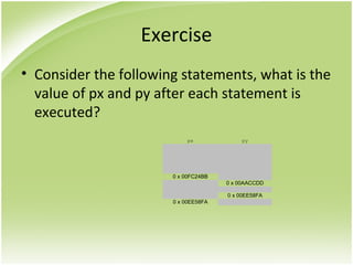 Exercise
• Consider the following statements, what is the
value of px and py after each statement is
executed?
px py
0 x 00FC24BB
0 x 00AACCDD
0 x 00EE58FA
0 x 00EE58FA
 