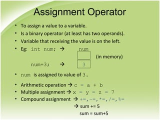• To assign a value to a variable.
• Is a binary operator (at least has two operands).
• Variable that receiving the value is on the left.
• Eg: int num;  num
(in memory)
num=3; 
• num is assigned to value of 3.
• Arithmetic operation  c = a + b
• Multiple assignment  x = y = z = 7
• Compound assignment  +=,–=,*=,/=,%=
 sum += 5
sum = sum+5
Assignment Operator
3
 