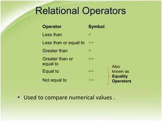 • Used to compare numerical values .
Operator Symbol
Less than <
Less than or equal to <=
Greater than >
Greater than or
equal to
>=
Equal to ==
Not equal to !=
Relational Operators
Also
known as
Equality
Operators
 