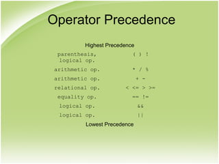 Highest Precedence
parenthesis,
logical op.
( ) !
arithmetic op. * / %
arithmetic op. + -
relational op. < <= > >=
equality op. == !=
logical op. &&
logical op. ||
Lowest Precedence
Operator Precedence
 