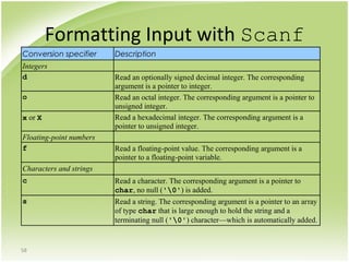 58
Formatting Input with Scanf
Conversion specifier Description
Integers
d Read an optionally signed decimal integer. The corresponding
argument is a pointer to integer.
o Read an octal integer. The corresponding argument is a pointer to
unsigned integer.
x or X Read a hexadecimal integer. The corresponding argument is a
pointer to unsigned integer.
Floating-point numbers
f Read a floating-point value. The corresponding argument is a
pointer to a floating-point variable.
Characters and strings
c Read a character. The corresponding argument is a pointer to
char, no null ('0') is added.
s Read a string. The corresponding argument is a pointer to an array
of type char that is large enough to hold the string and a
terminating null ('0') character—which is automatically added.
 