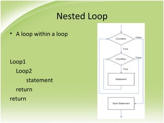 Nested Loop
• A loop within a loop
Loop1
Loop2
statement
return
return
 