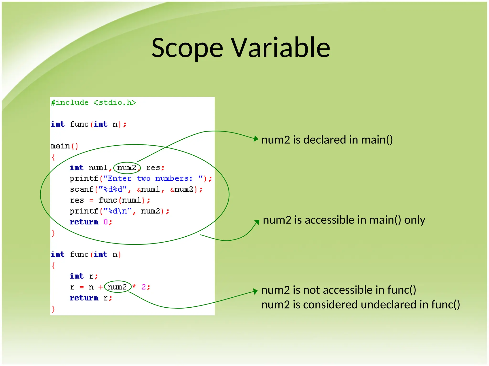 Scope Variable
num2 is not accessible in func()
num2 is considered undeclared in func()
num2 is accessible in main() only
num2 is declared in main()
 