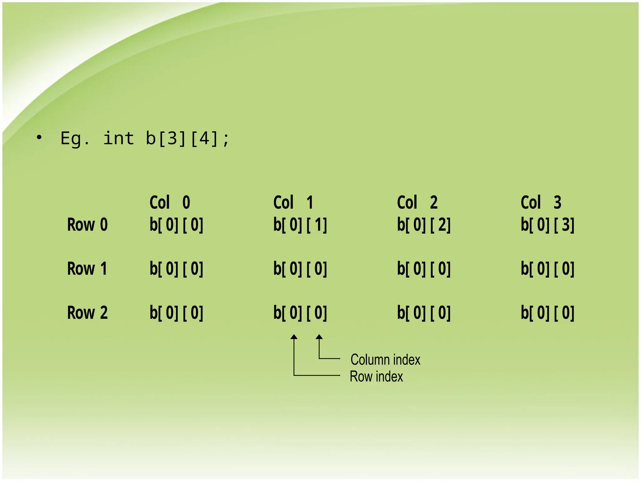 • Eg. int b[3][4];
Col 0 Col 1 Col 2 Col 3
Row 0 b[ 0] [ 0] b[ 0] [ 1] b[ 0] [ 2] b[ 0] [ 3]
Row 1 b[ 0] [ 0] b[ 0] [ 0] b[ 0] [ 0] b[ 0] [ 0]
Row 2 b[ 0] [ 0] b[ 0] [ 0] b[ 0] [ 0] b[ 0] [ 0]
Row index
Column index
 