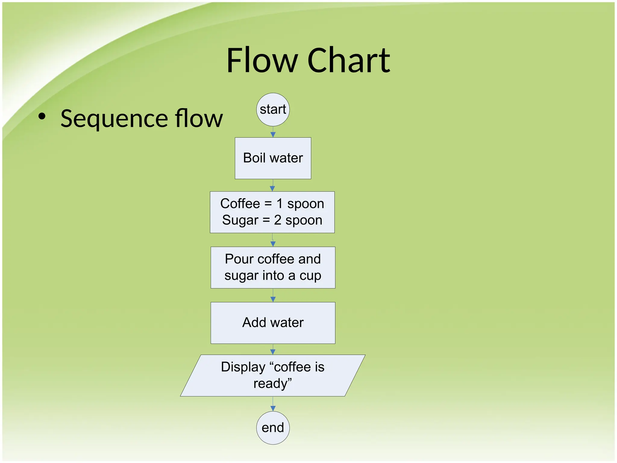Flow Chart
• Sequence flow start
end
Boil water
Pour coffee and
sugar into a cup
Add water
Display “coffee is
ready”
Coffee = 1 spoon
Sugar = 2 spoon
 