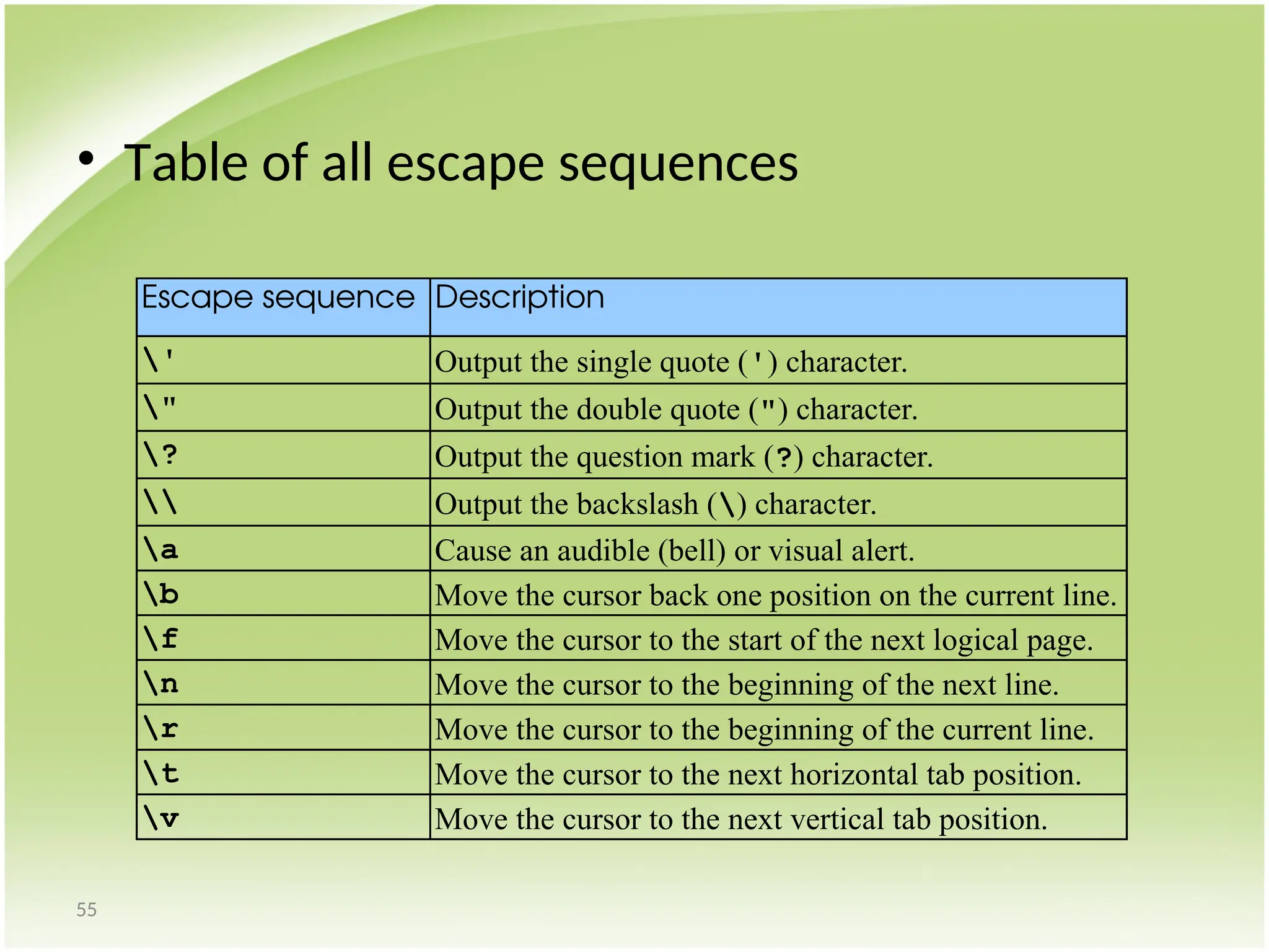 55
• Table of all escape sequences
Escape sequence Description
' Output the single quote (') character.
" Output the double quote (") character.
? Output the question mark (?) character.
 Output the backslash () character.
a Cause an audible (bell) or visual alert.
b Move the cursor back one position on the current line.
f Move the cursor to the start of the next logical page.
n Move the cursor to the beginning of the next line.
r Move the cursor to the beginning of the current line.
t Move the cursor to the next horizontal tab position.
v Move the cursor to the next vertical tab position.
 