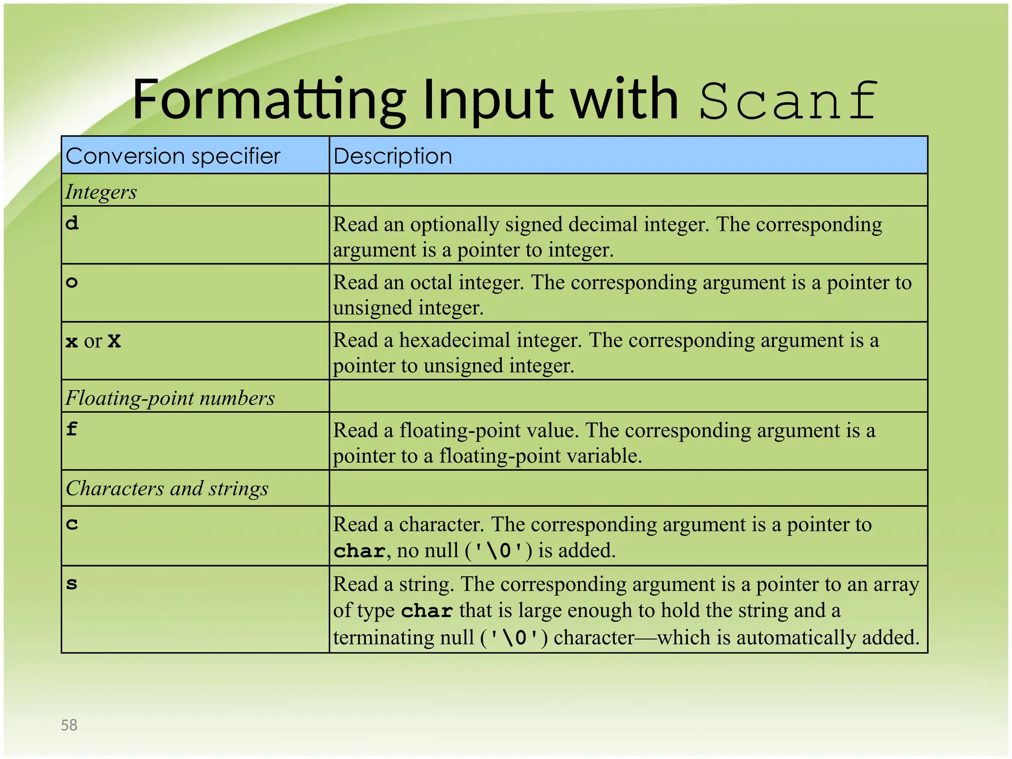 58
Formatting Input with Scanf
Conversion specifier Description
Integers
d Read an optionally signed decimal integer. The corresponding
argument is a pointer to integer.
o Read an octal integer. The corresponding argument is a pointer to
unsigned integer.
x or X Read a hexadecimal integer. The corresponding argument is a
pointer to unsigned integer.
Floating-point numbers
f Read a floating-point value. The corresponding argument is a
pointer to a floating-point variable.
Characters and strings
c Read a character. The corresponding argument is a pointer to
char, no null ('0') is added.
s Read a string. The corresponding argument is a pointer to an array
of type char that is large enough to hold the string and a
terminating null ('0') character—which is automatically added.
 