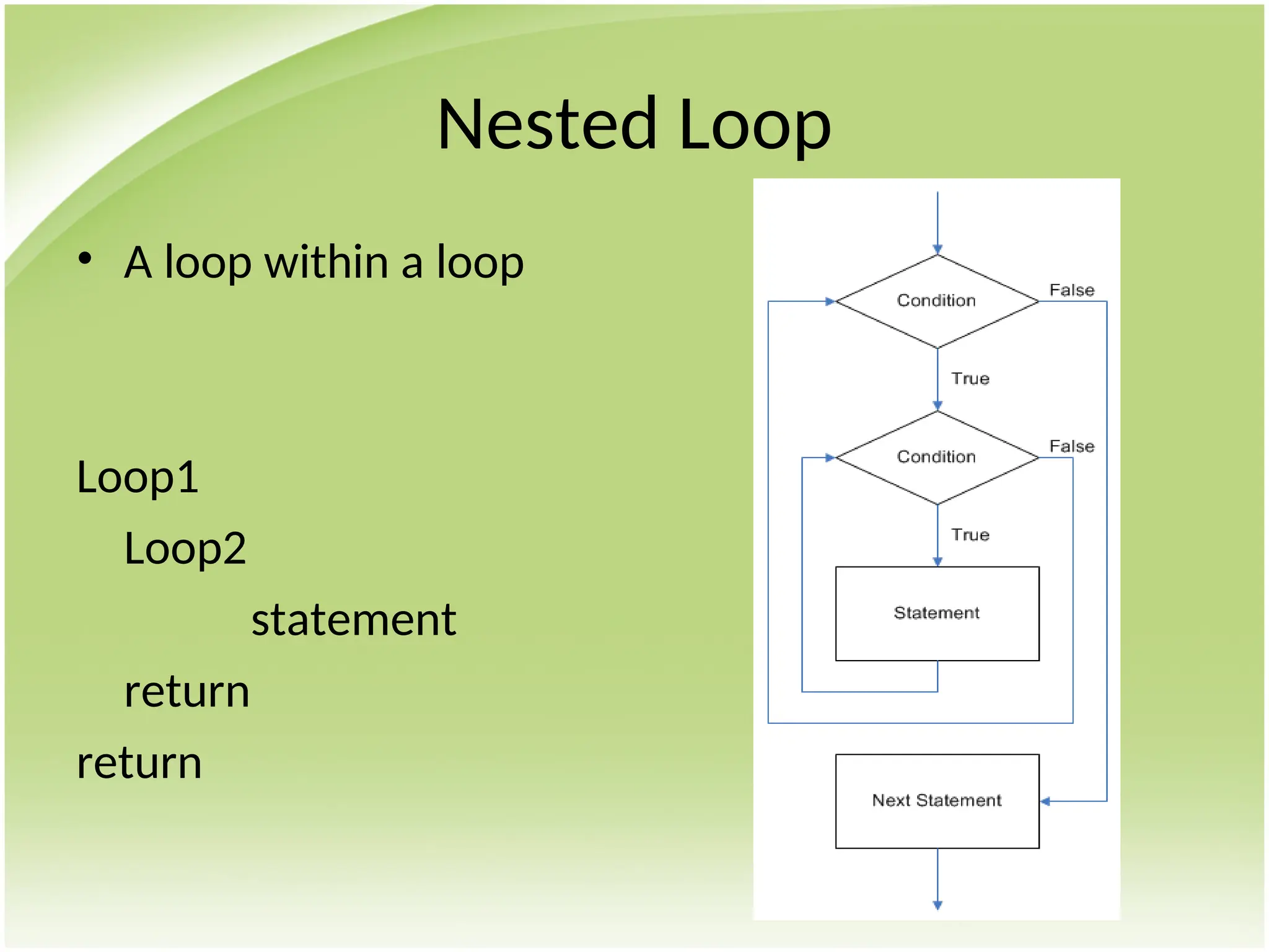 Nested Loop
• A loop within a loop
Loop1
Loop2
statement
return
return
 