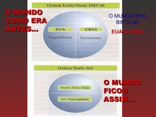 O MUNDOO MUNDO
COMO ERACOMO ERA
ANTES...ANTES...
O MUNDOO MUNDO
FICOUFICOU
ASSIM...ASSIM...
O MUNDO ERA
BIPOLAR
EUA X URSS
 